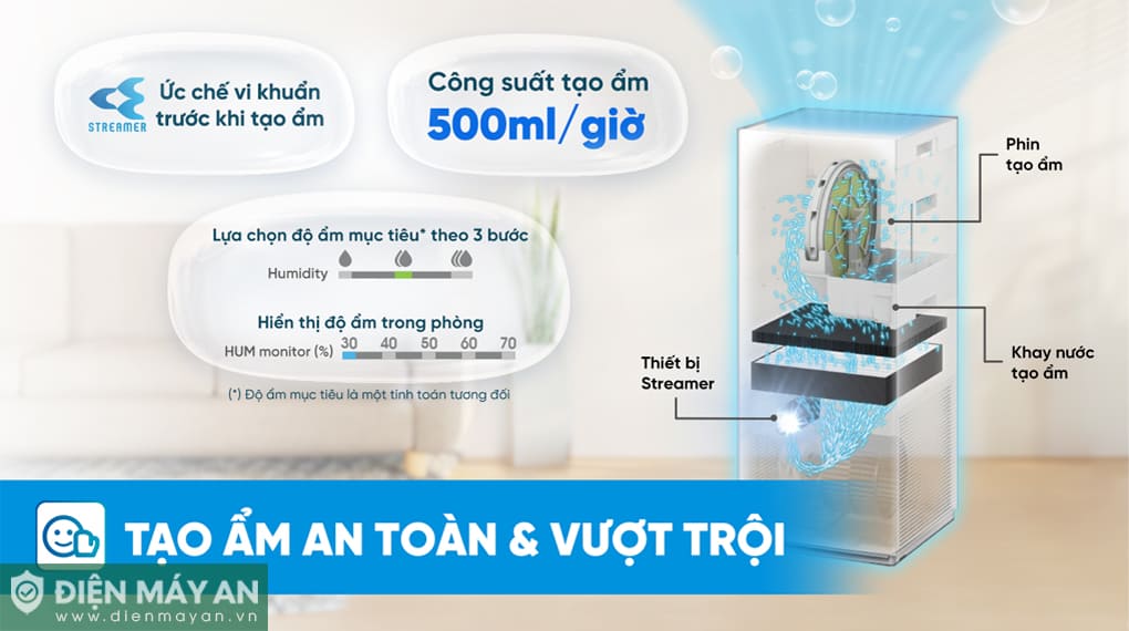 Máy lọc không khí Daikin MCK555AVMVW 58W